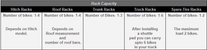 Weight Capacity of Different Kinds of Bike Racks