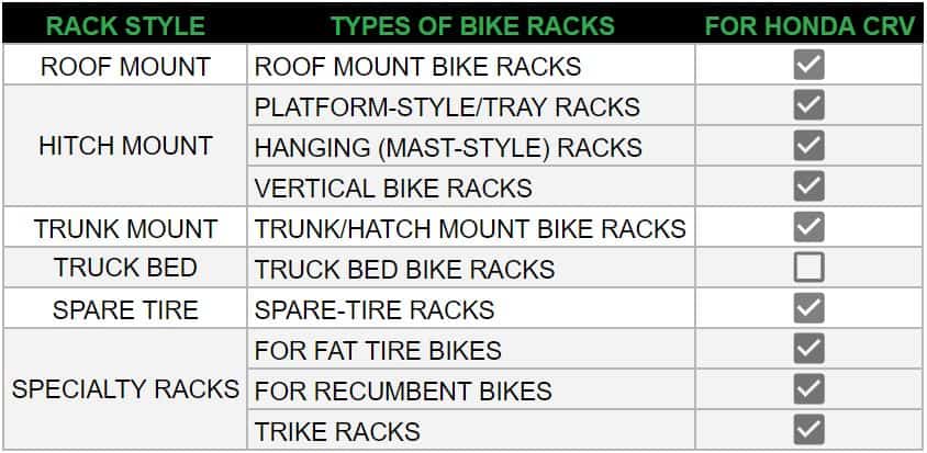 bike racks suitable for Honda CRV SUV