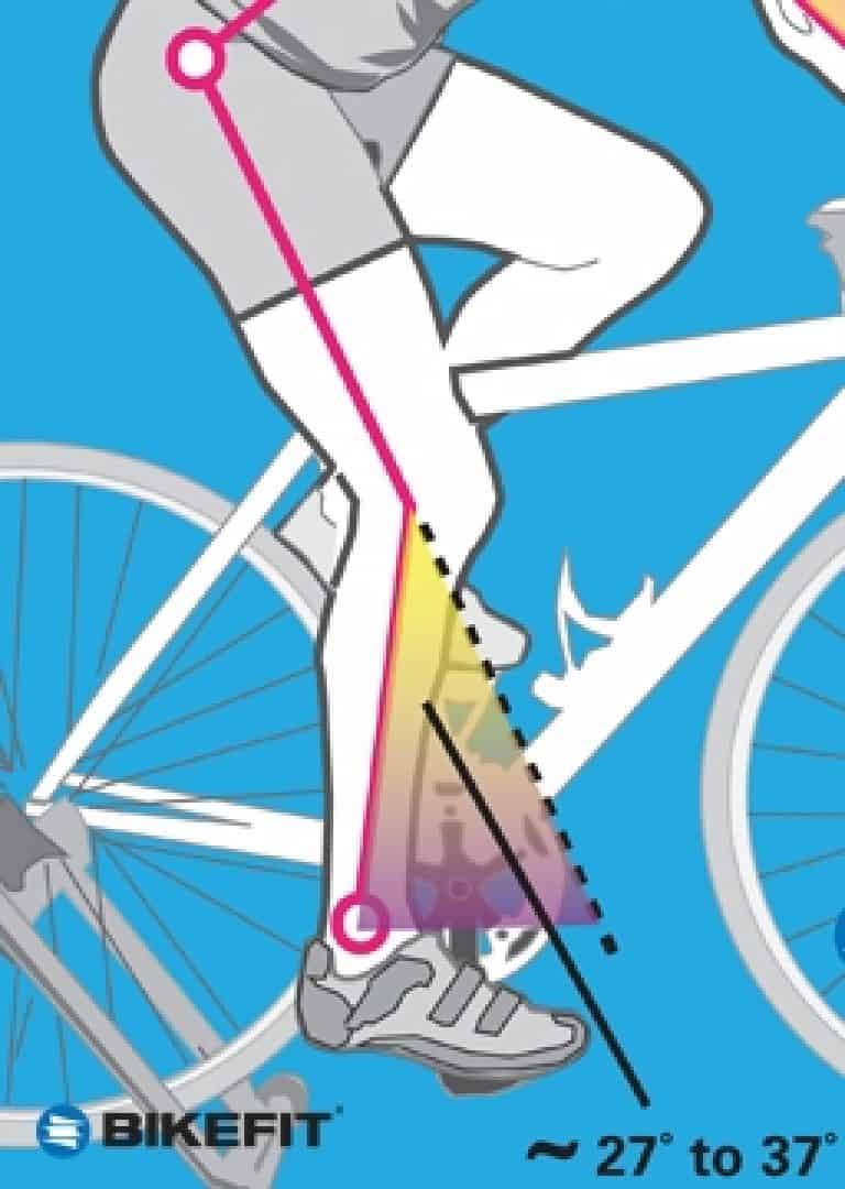 Bike Saddle Fit Guide 6 Images will Make the Differences