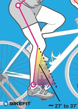 Holmes Method Bike Height Measurement