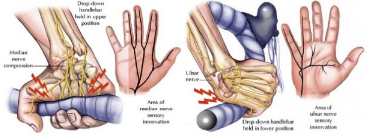 9 Best Mountain Bike (MTB) Gloves (Reviewed Sep, 2020)