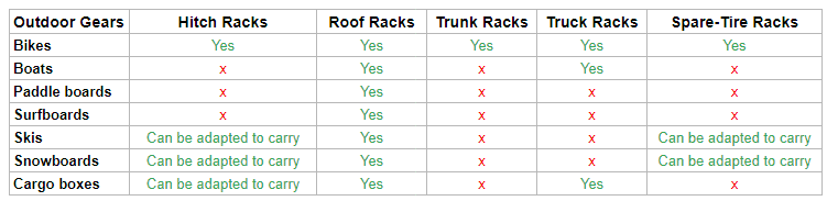 Versatility of different kinds of bike racks