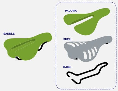 Parts of a bike saddle