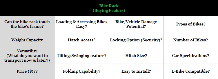 Bike rack buying factors