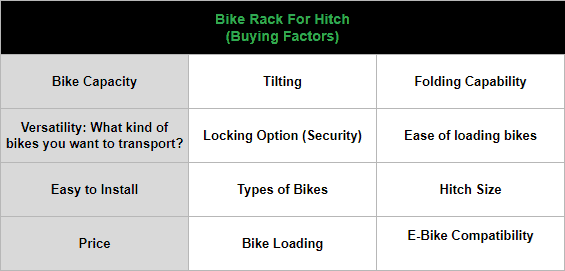 Buying factors to consider when buying bike racks