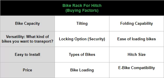 Buying factors to consider when buying bike racks