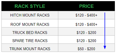 Different types of bike racks and their price range