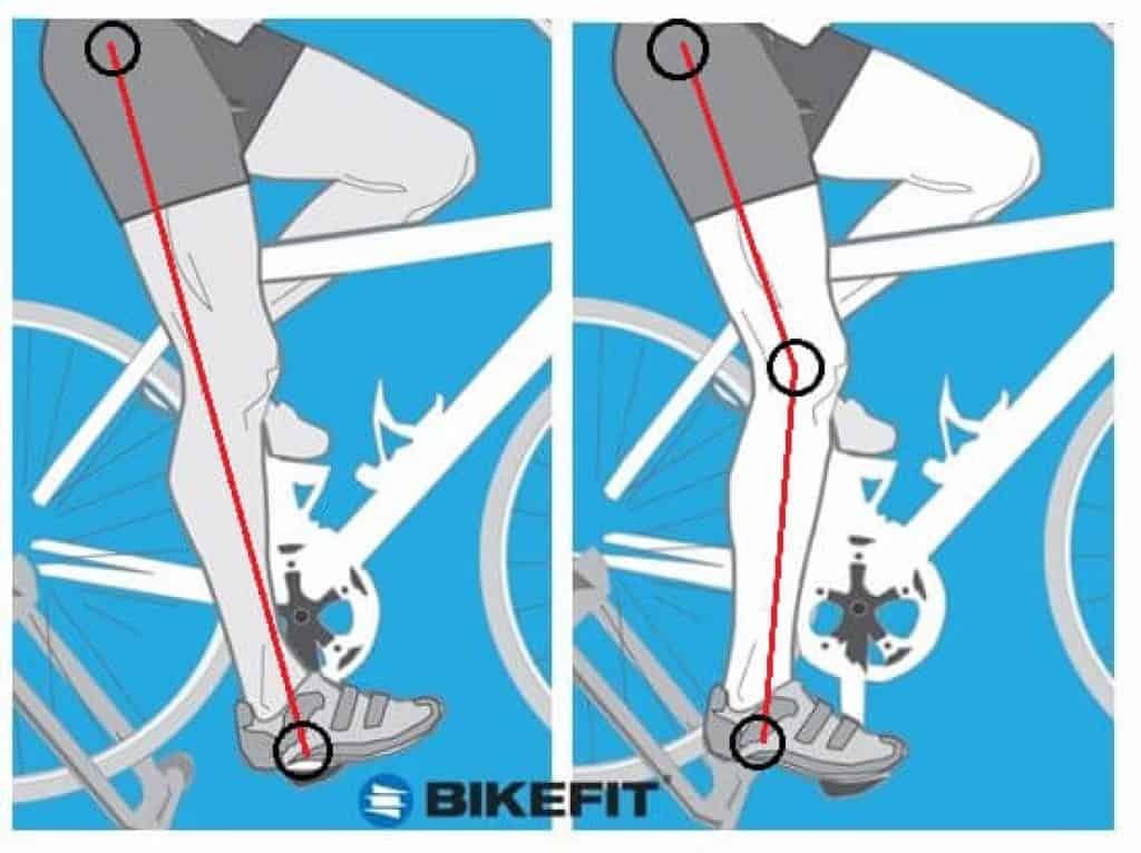 Bike Saddle Fit Guide 6 Images will Make the Differences