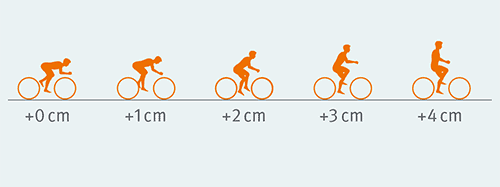 bike saddle width measurements according to sitting postures