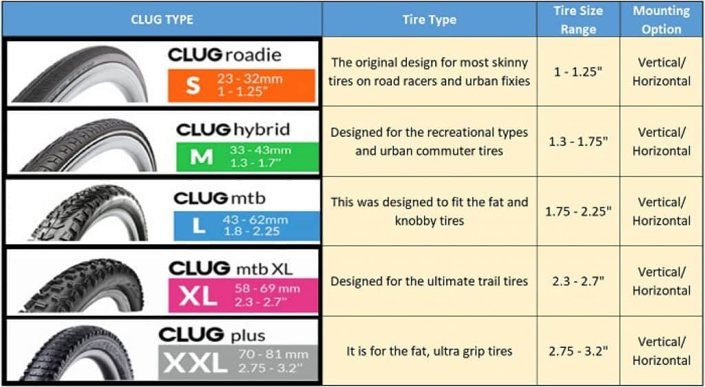 Five types of Hornit Clug Roadie Clip System Bike Storage Rack