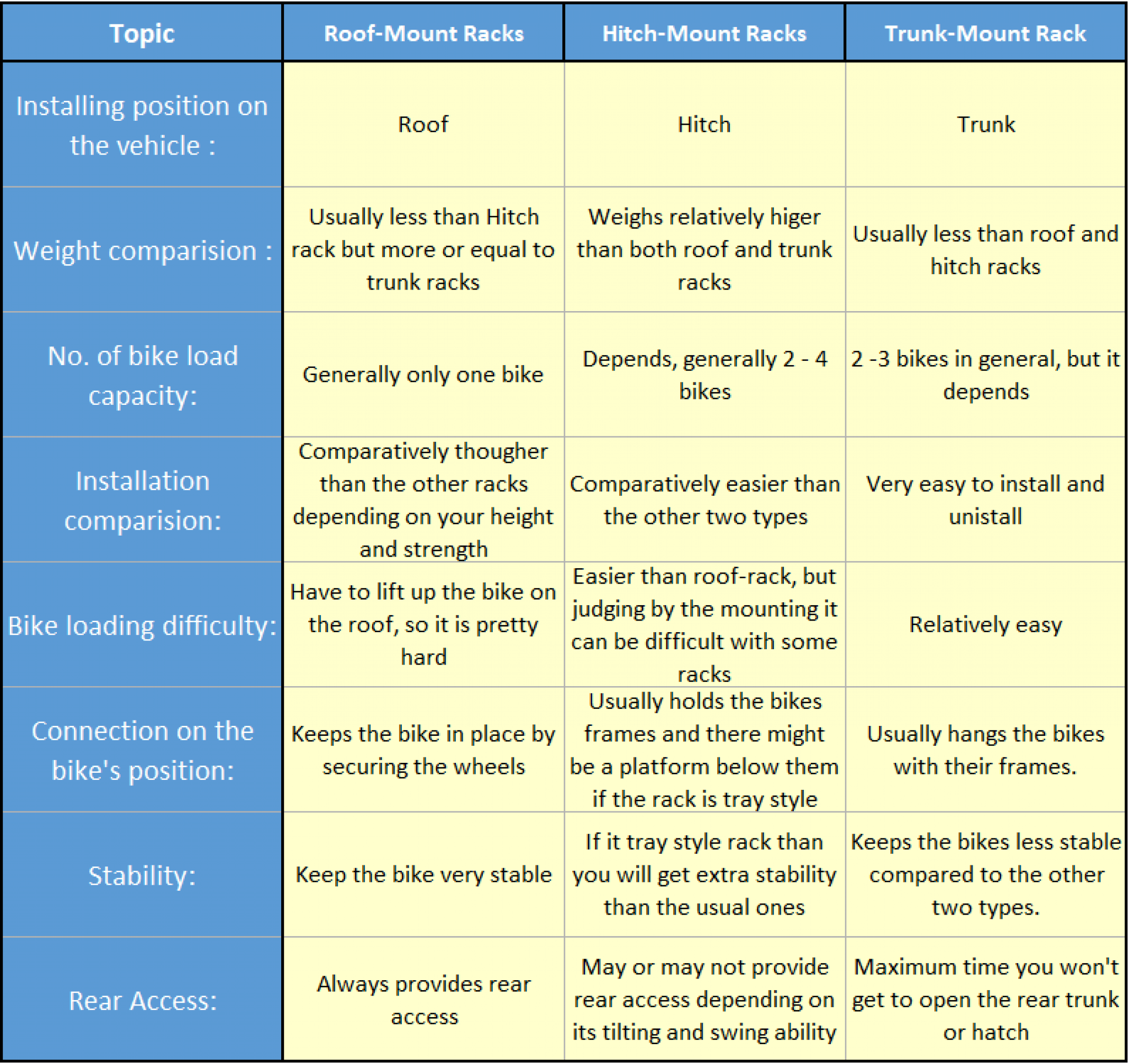 8 Best Bike Racks for Subaru Outback & Crosstrek (Updated 2022)