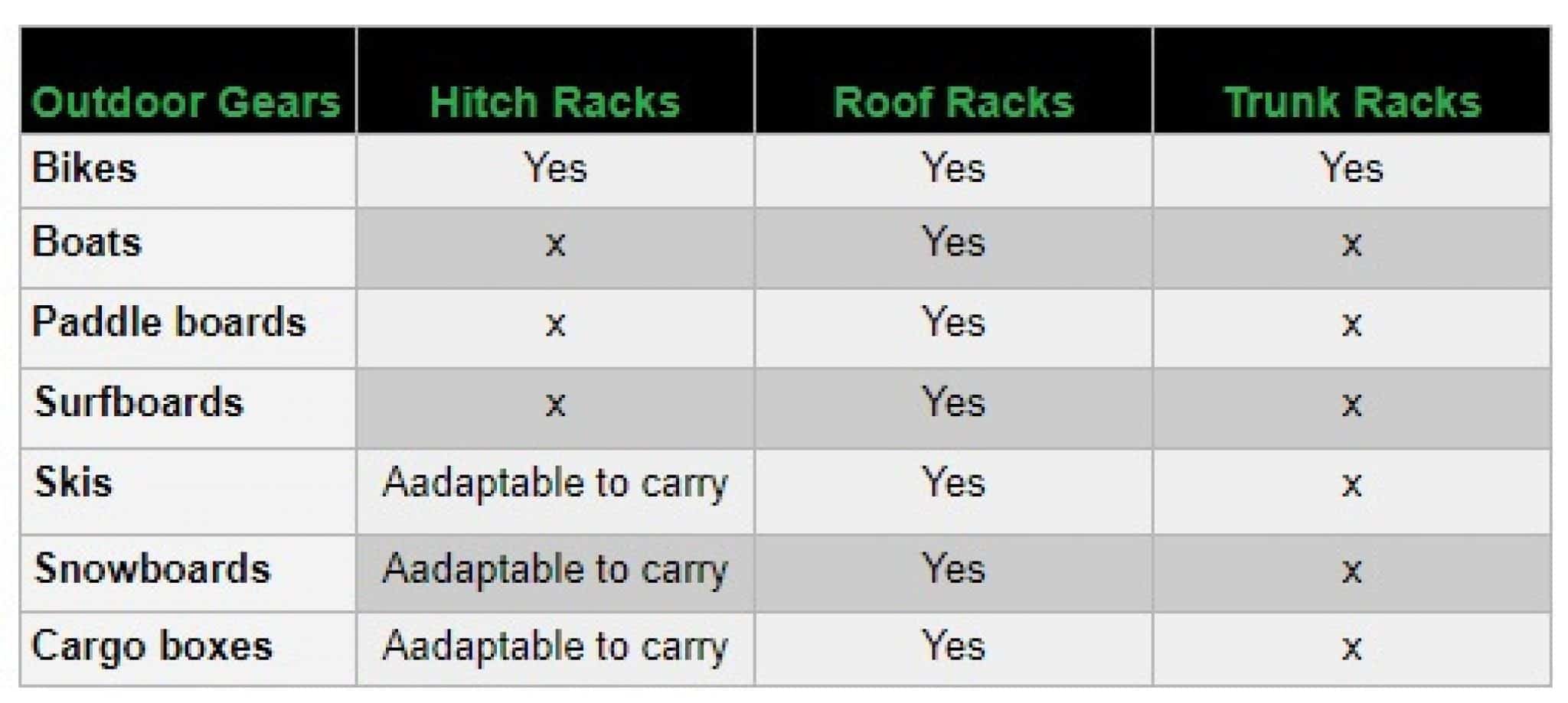 7 Best Bike Racks for Hatchbacks (Updated 2023)
