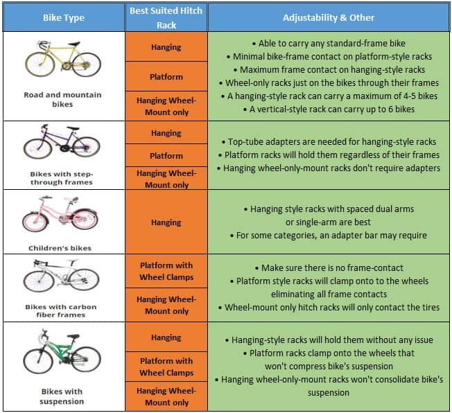 Different Hitch-Mount Bike Rack for Different Bikes