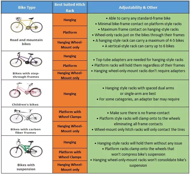 Different Hitch-Mount Bike Rack for Different Bikes