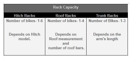 Types of Bike Racks and Their Capacity to Carry Bikes