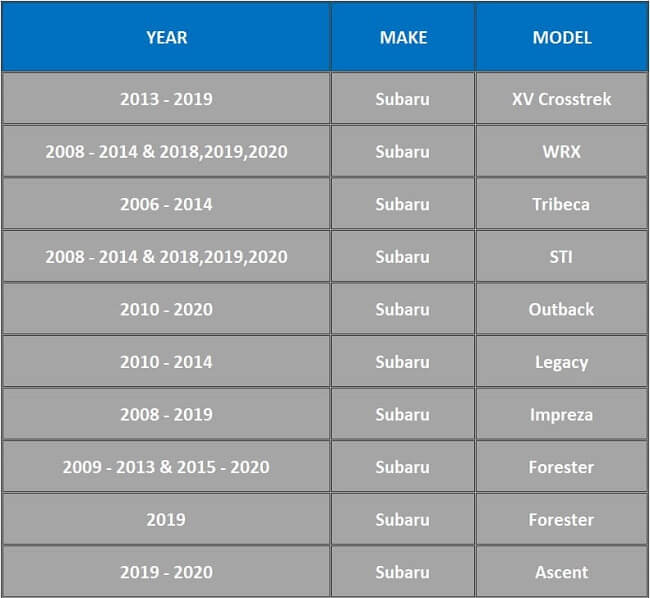Subaru Car Models that are compatible with Thule Bike Racks