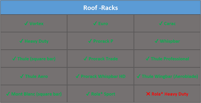 Compatible roof racks that compatible with Subaru Outback & Crosstrek cars
