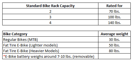 E-Bike Weight vs. Normal MTB Weight