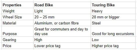 Road bike vs touring bike