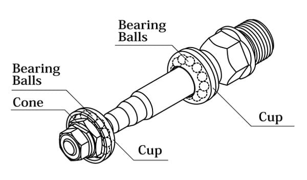 Cup & Cone Bearing Balls