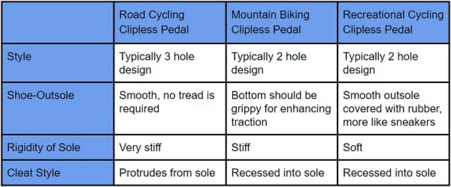 hybrid flat pedals
