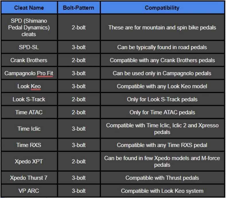 10 Best Pedals for Triathlon Bikes (Updated 2023)