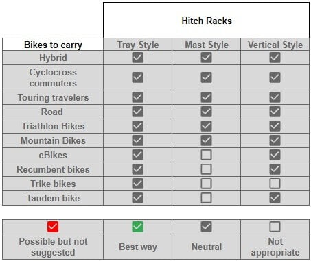 Hitch-Rack Compatibility