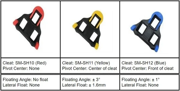 Shimano Cleats Colors