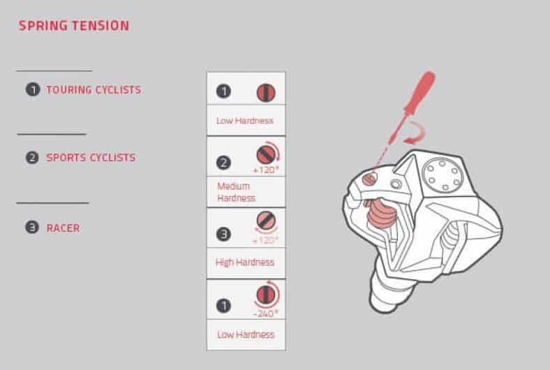 10 Best SPD Pedals for Mountain Bikes (Updated 2023)