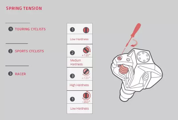 Spring Tension Adjustment
