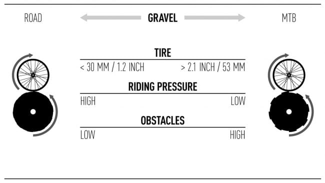 DT Swiss Gravel Testing Durability Road MTB