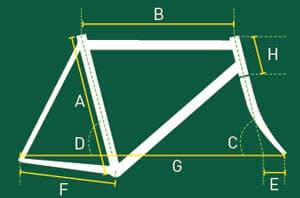 Geomatry frame