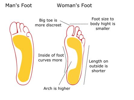 men's feet to women's feet size