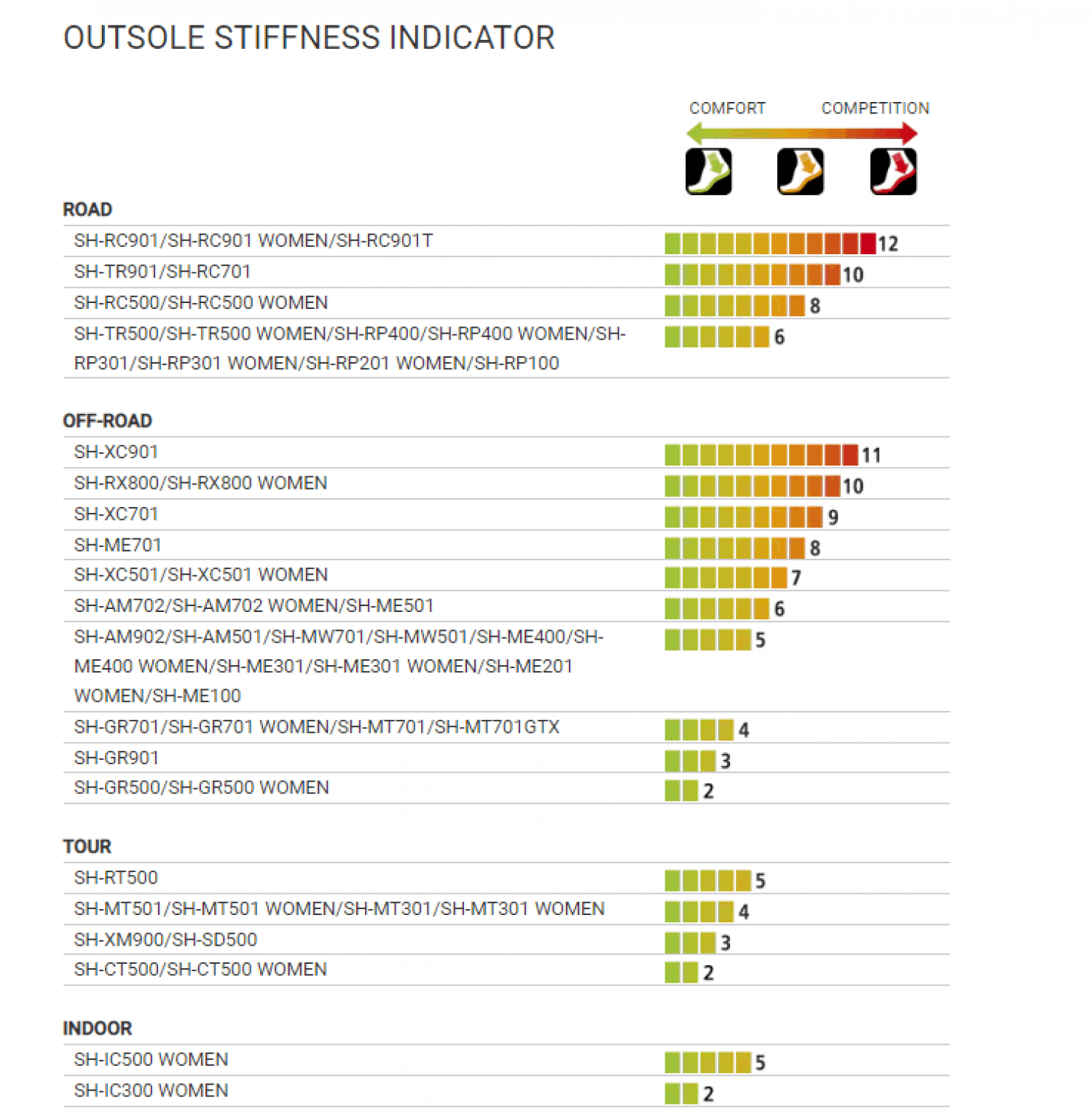 12 Best Shimano Wide Cycling Shoes (Updated 2024)