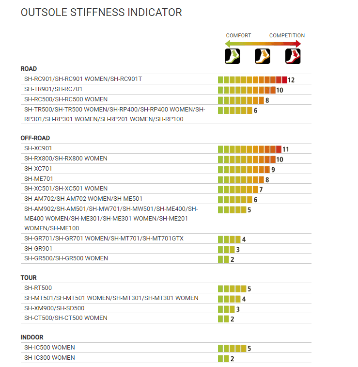Shimano_Stiffness_Indicator