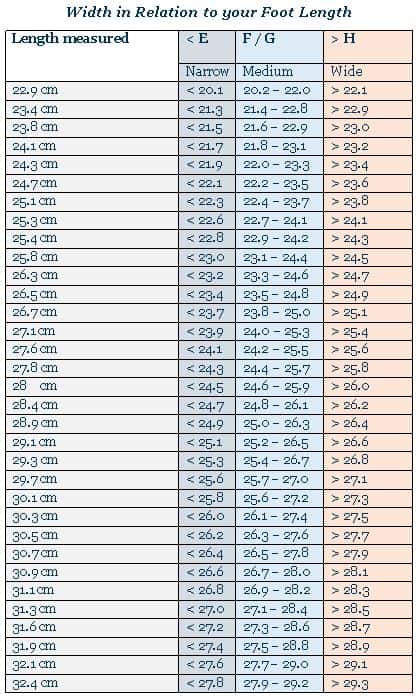 width measurement in relation to foot length