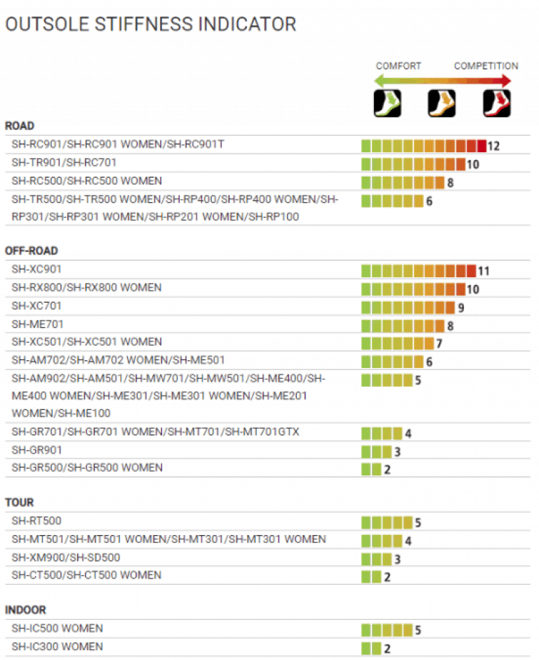 12 Best Cycling Shoes for Peloton Bike (Updated 2023)