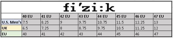fizik