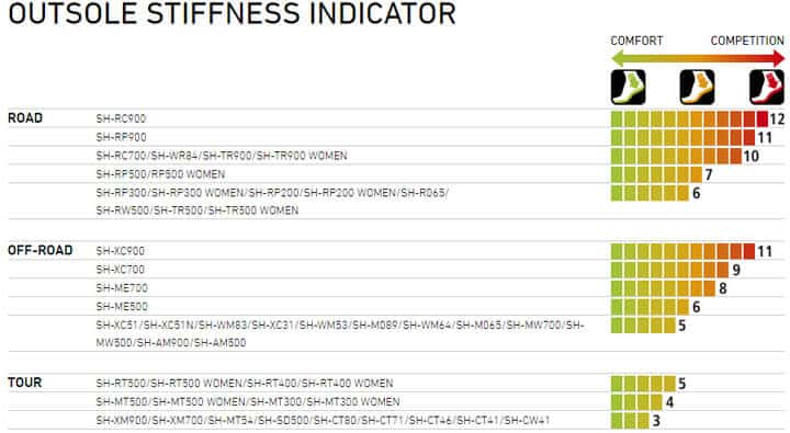 shimano gravel shoes stiffness index chart