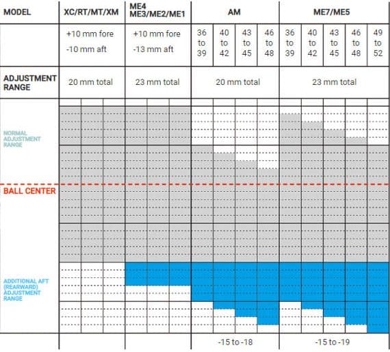 Adjustements