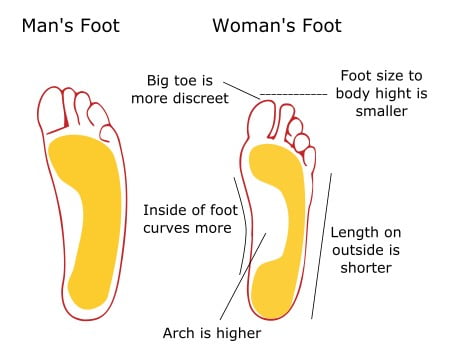 mans-foot-vs-womans-foot