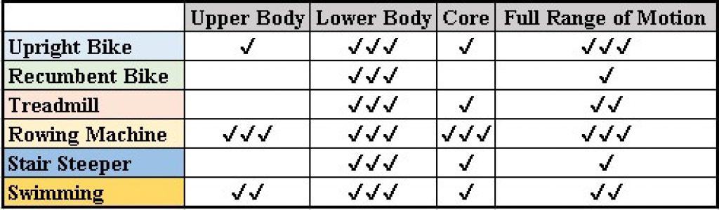 comparing exercise bikes