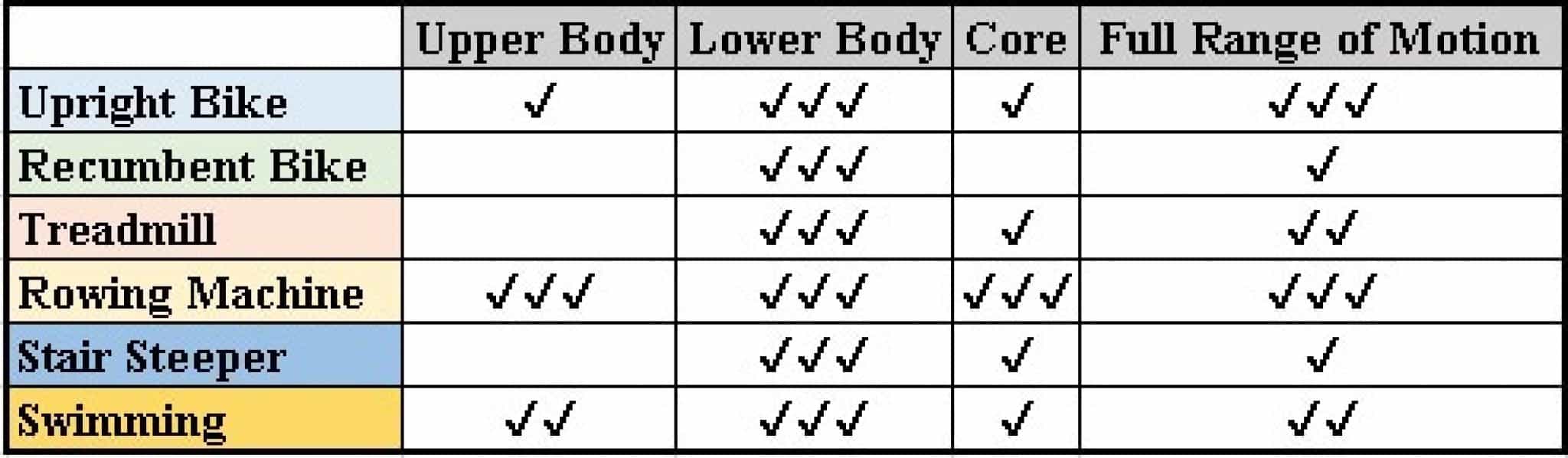 comparison of spin bikes