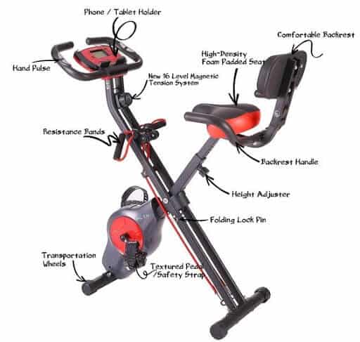 Anatomy of a Upright bike