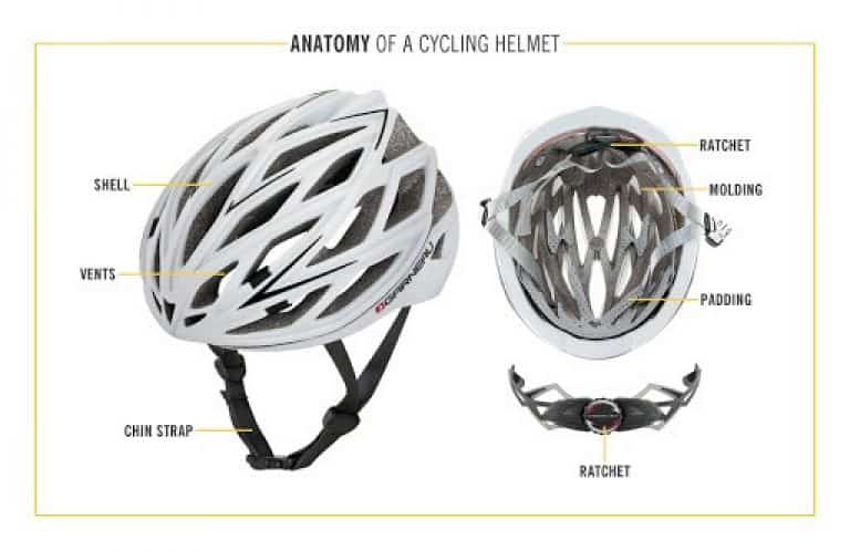 best commuter bicycle helmet