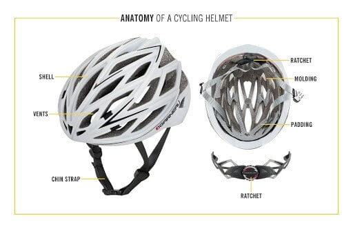 Anatomy of a cycling helmet