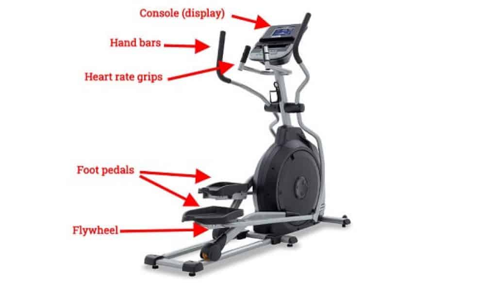 12 Best Commercial Elliptical Machines (Updated 2023)