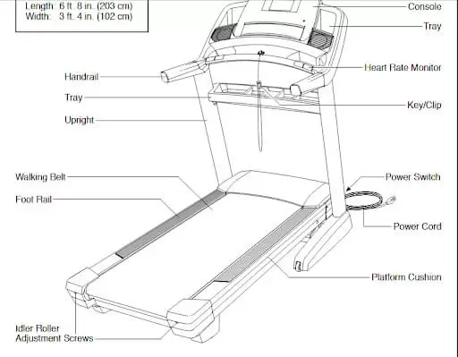 Basic model of a treadmill