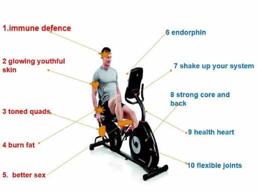 Benefits of using a recumbent exercise bike