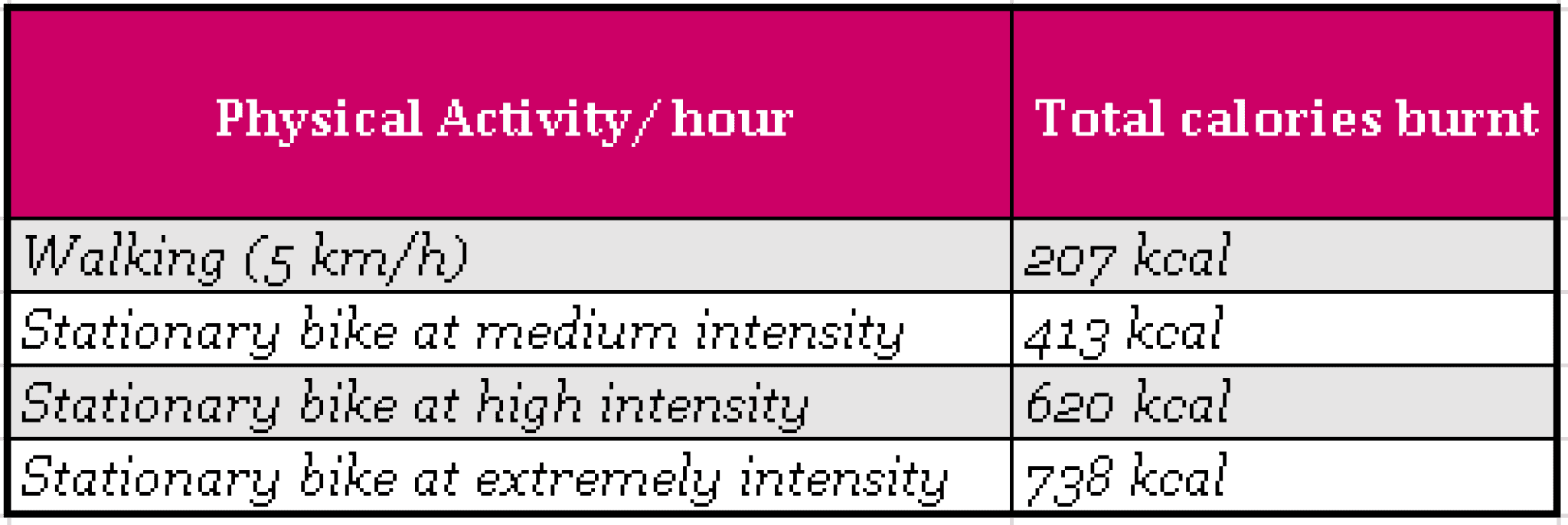 Spin bike vs. Exercise bike Which One will You Choose & Why?